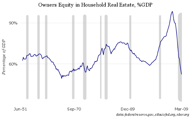 homeequity.png picture by madhedge