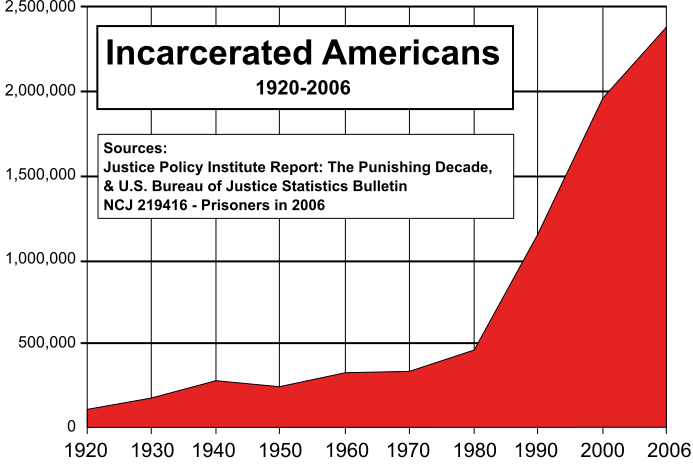 incarcerated.png picture by madhedge