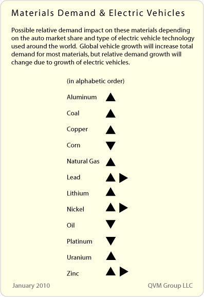 materialsdemand.jpg picture by madhedge