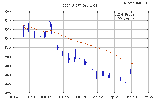 wheat10-1.png picture by  madhedge